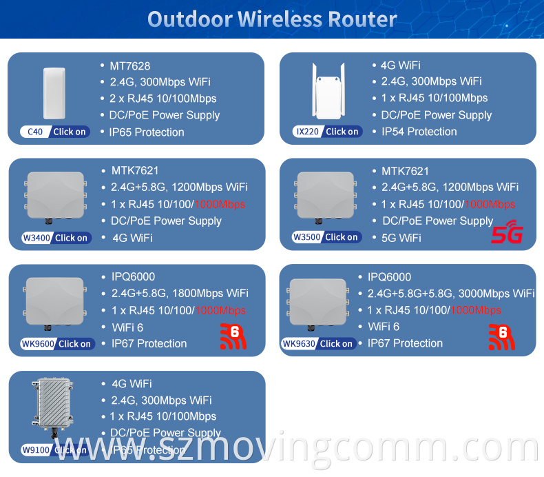 tp link outdoor cpe